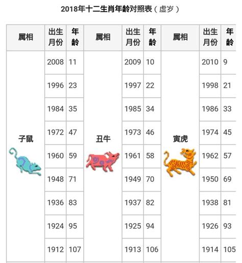 63年屬什麼|線上十二生肖年齡計算器，輸入出生年月日即可查詢生肖及運勢